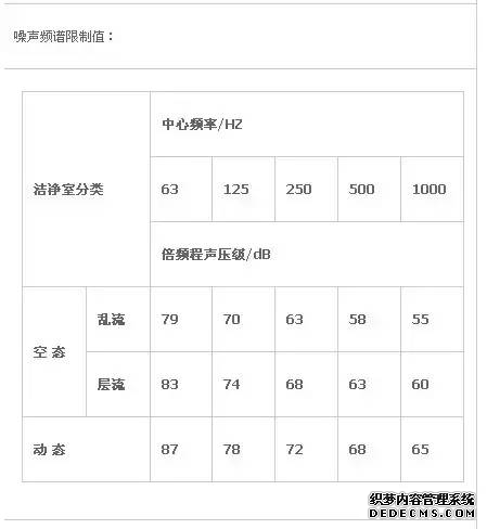 洁净室设计标准图