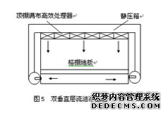 层流洁净室示意图