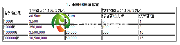 中国标准