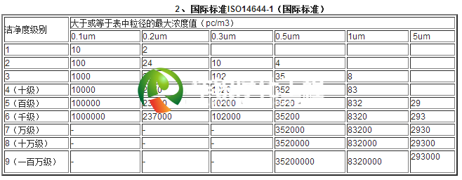 国际标准