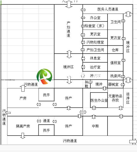 妇产手术室结构图