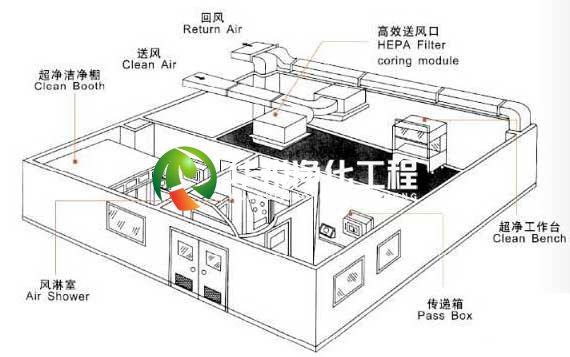 净化工程装修空调系统施工方案